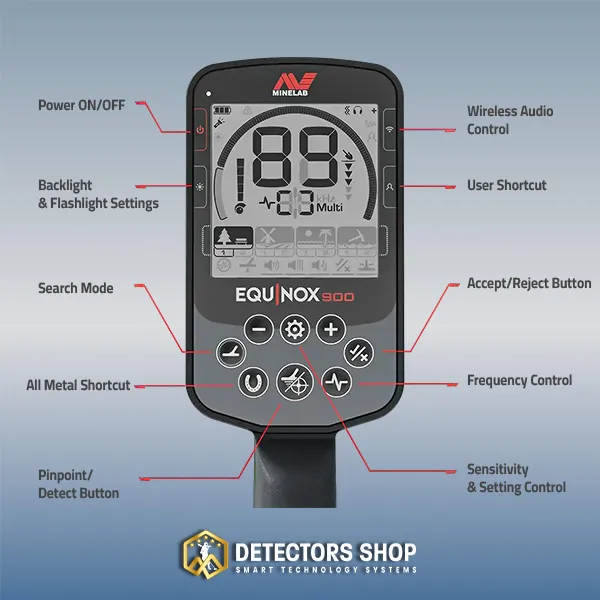 A waterproof system suitable for underwater detecting