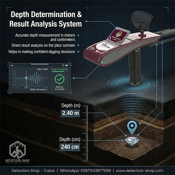 Depth Determination & Result Analysis System