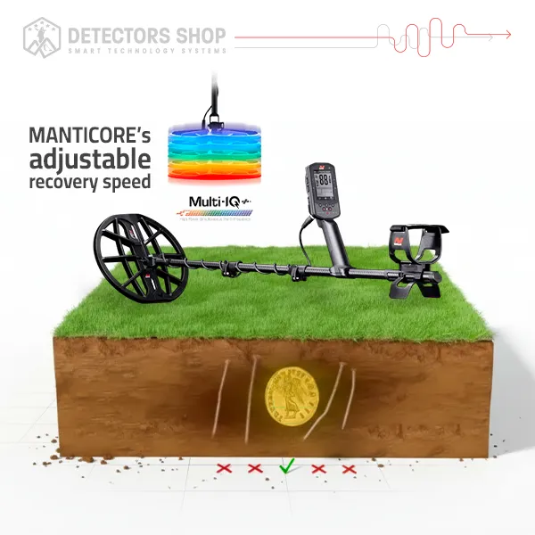 ماينلاب مانتيكور