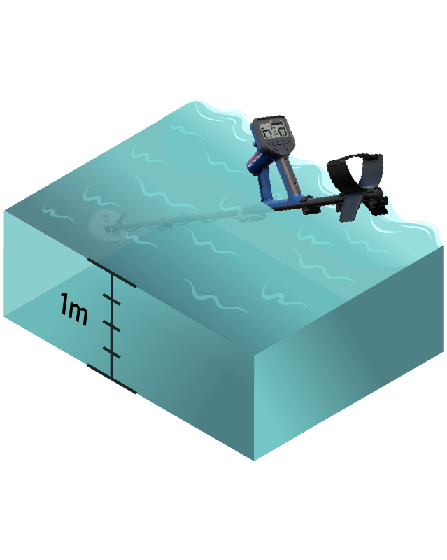 Multi-Au Multi-Frequency System