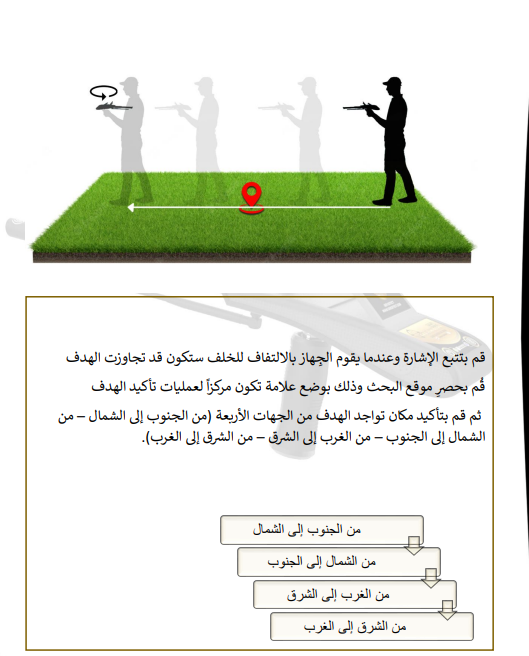 تأكيد الهدف من أربعة اتجاهات بجهاز جولد هانتر سمارت