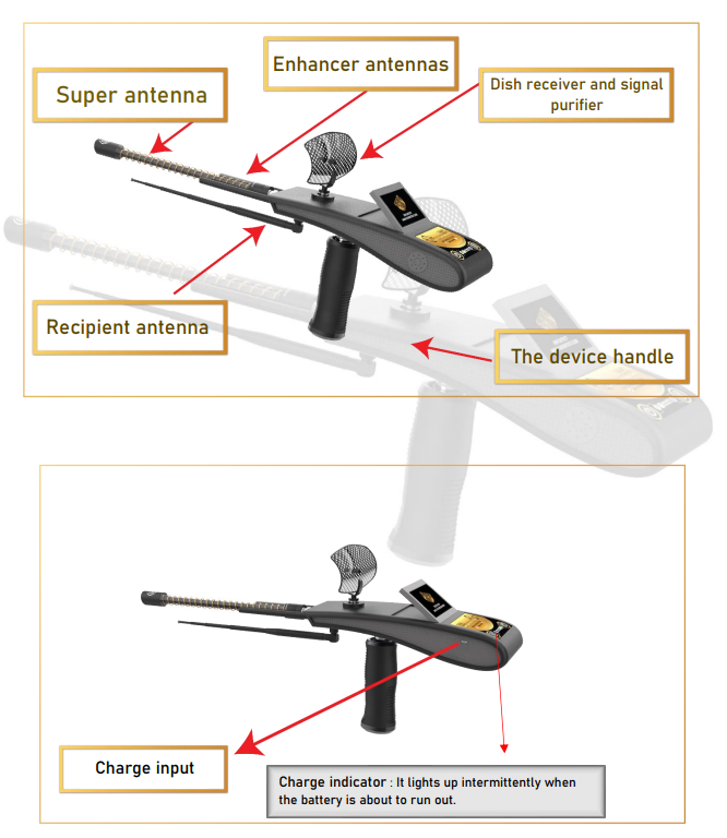 Gold Hunter Smart parts and components