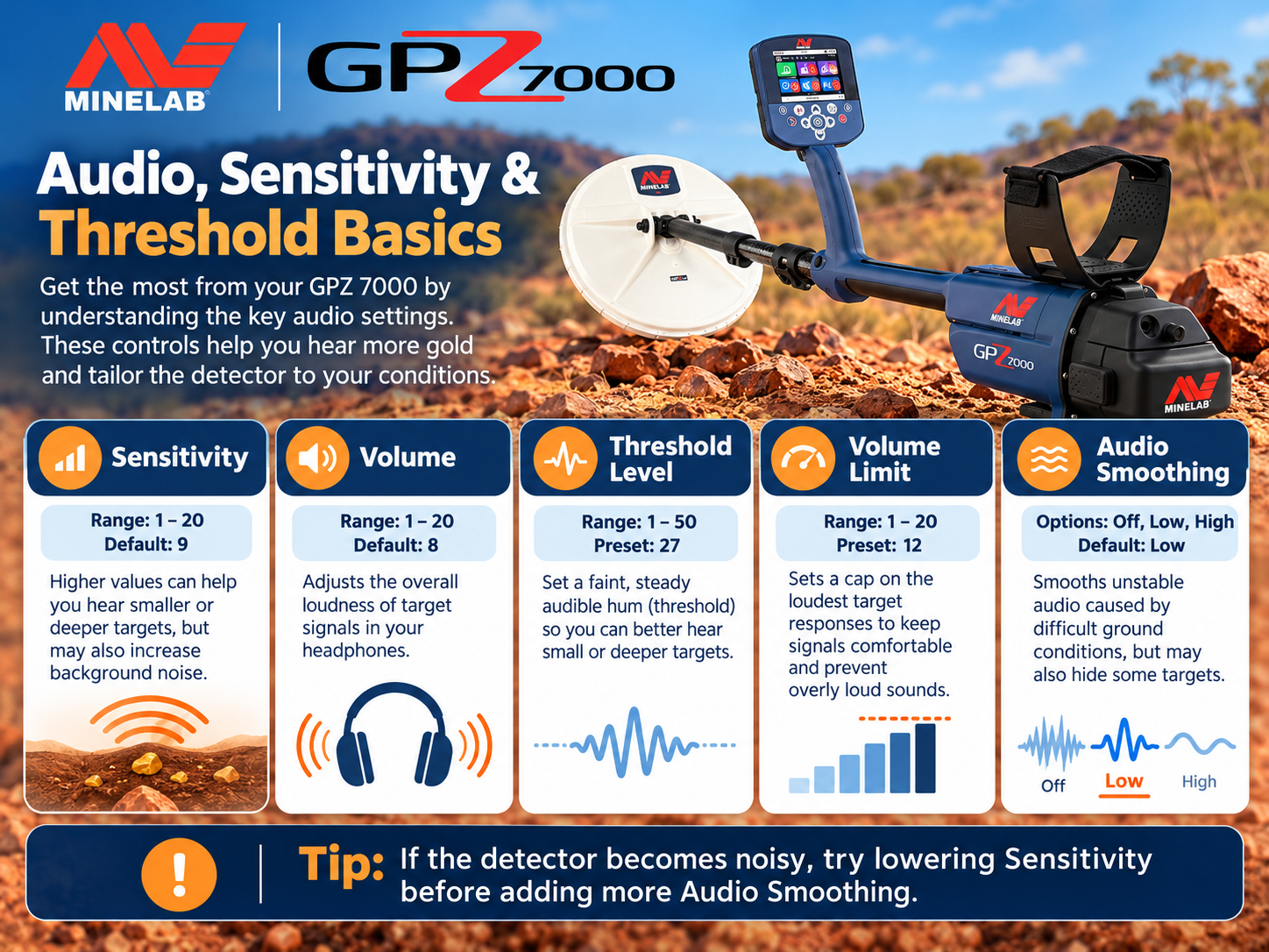 GPZ 7000 sensitivity volume threshold level and audio smoothing settings