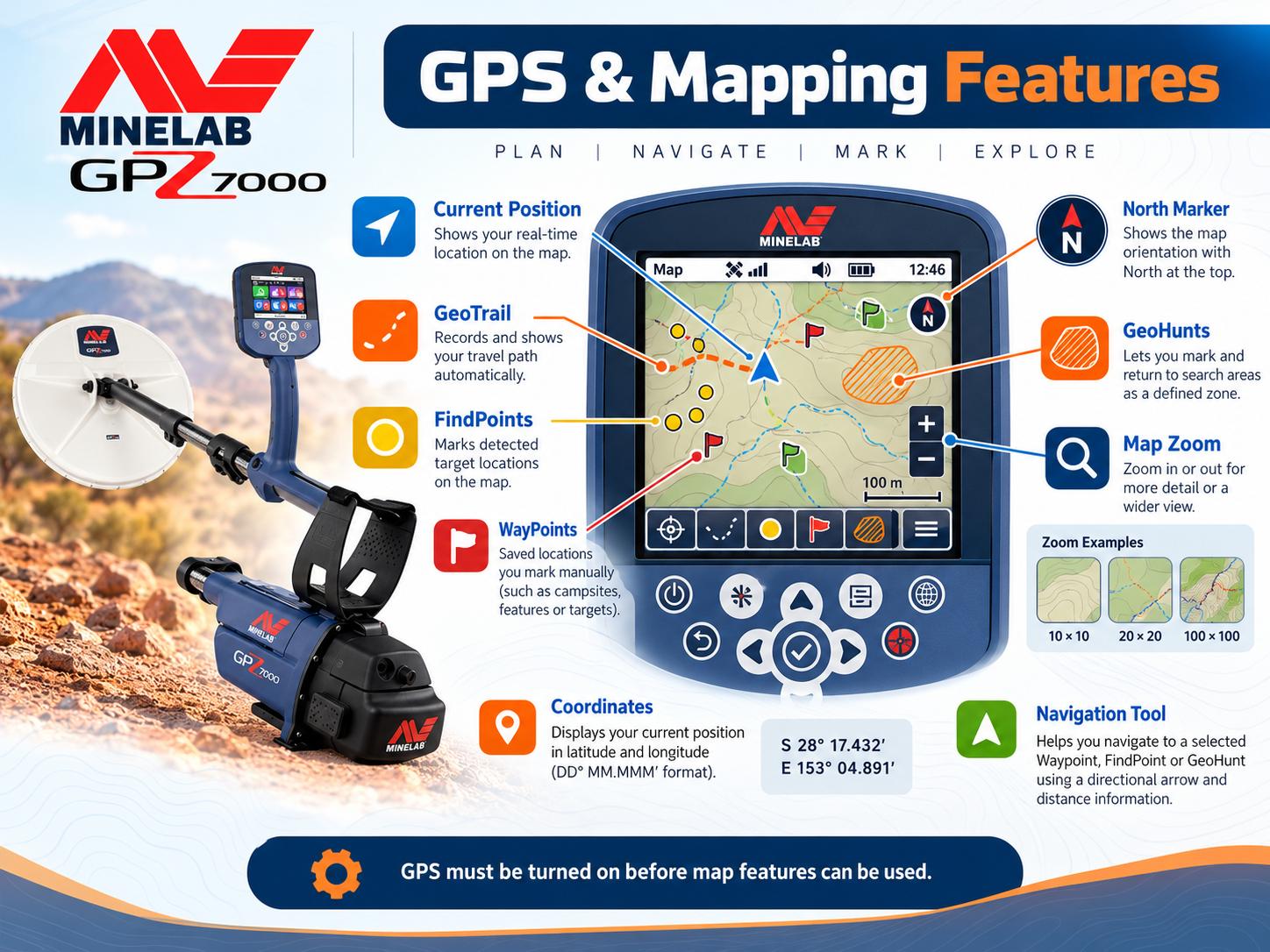 GPZ 7000 GPS and mapping features illustrated diagram