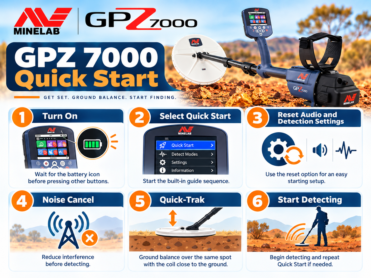GPZ 7000 Quick Start illustrated six step setup guide