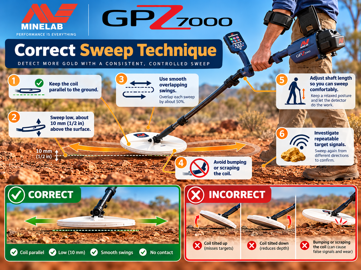 GPZ 7000 correct metal detector coil sweeping technique