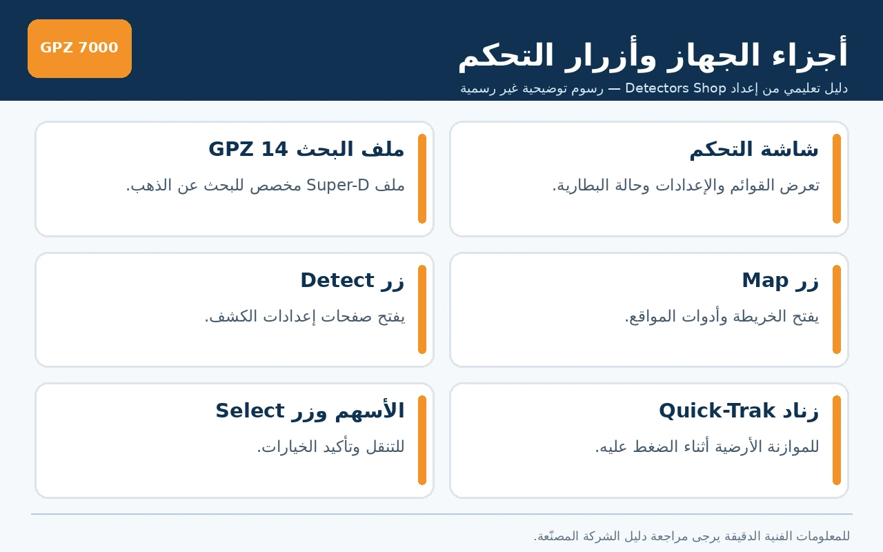 شرح جهاز GPZ 7000 وأجزاء الجهاز الرئيسية وأزرار لوحة التحكم باللغة العربية