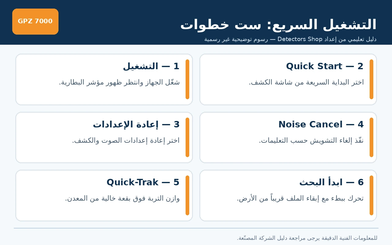 خطوات التشغيل السريع لجهاز GPZ 7000 باللغة العربية