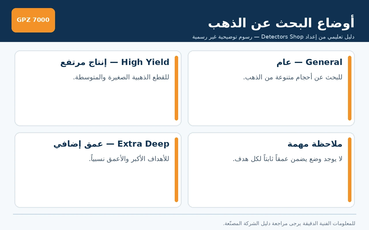 شرح أوضاع البحث عن الذهب في جهاز GPZ 7000 باللغة العربية