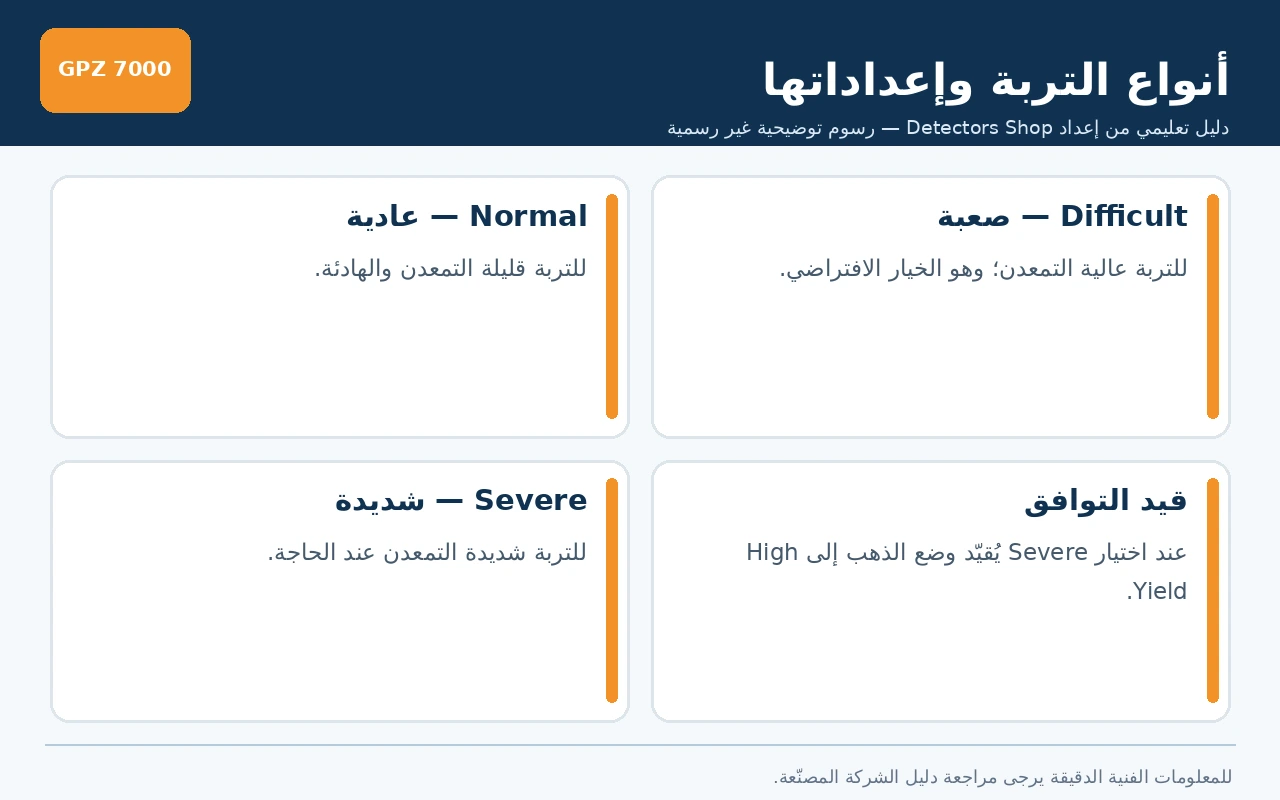 إعدادات أنواع التربة Normal و Difficult و Severe في جهاز GPZ 7000