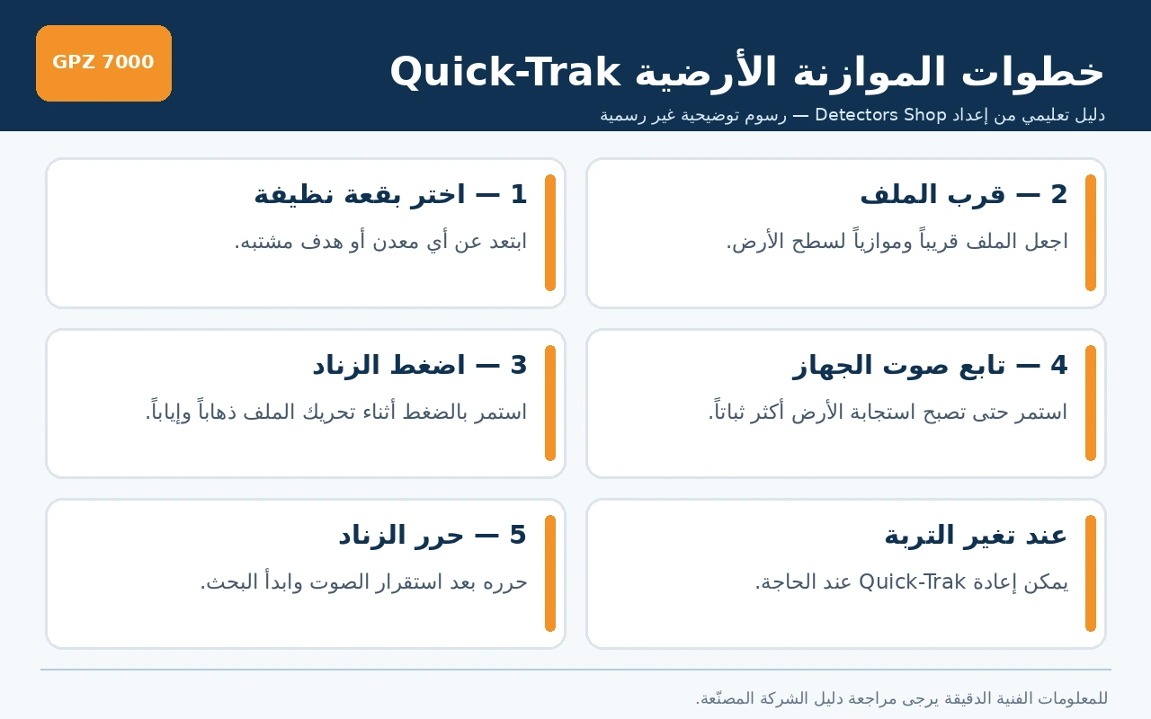 طريقة إجراء موازنة التربة Quick-Trak لجهاز GPZ 7000