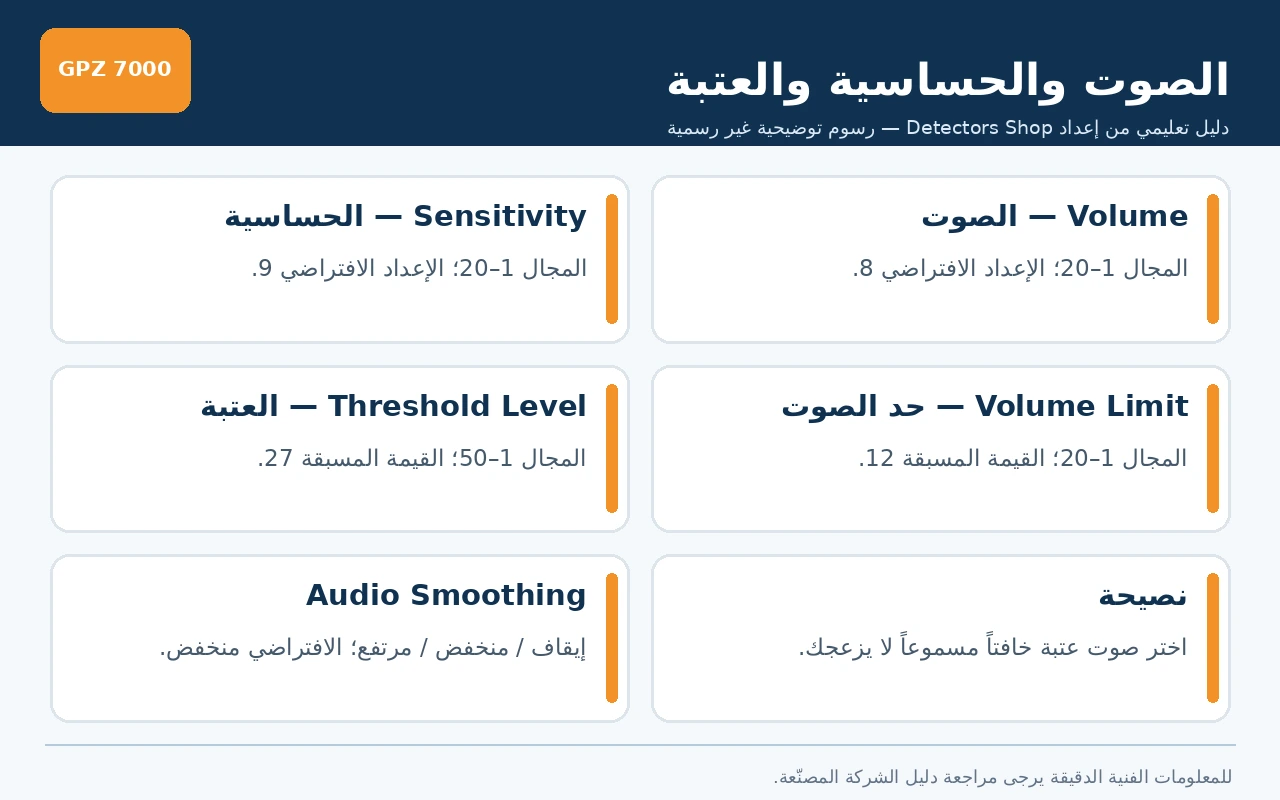 إعدادات الصوت والحساسية والعتبة في جهاز GPZ 7000 باللغة العربية