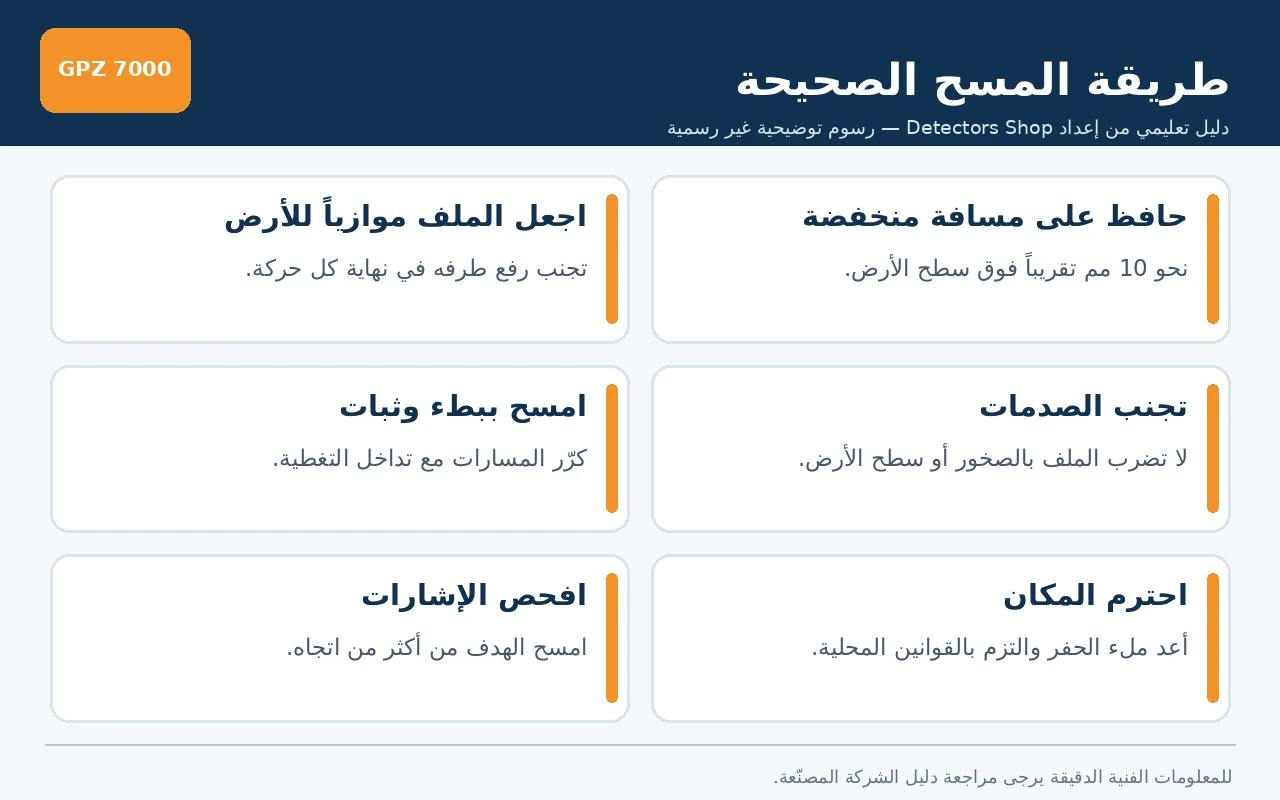 الطريقة الصحيحة لتحريك ملف جهاز GPZ 7000 أثناء الكشف عن الذهب