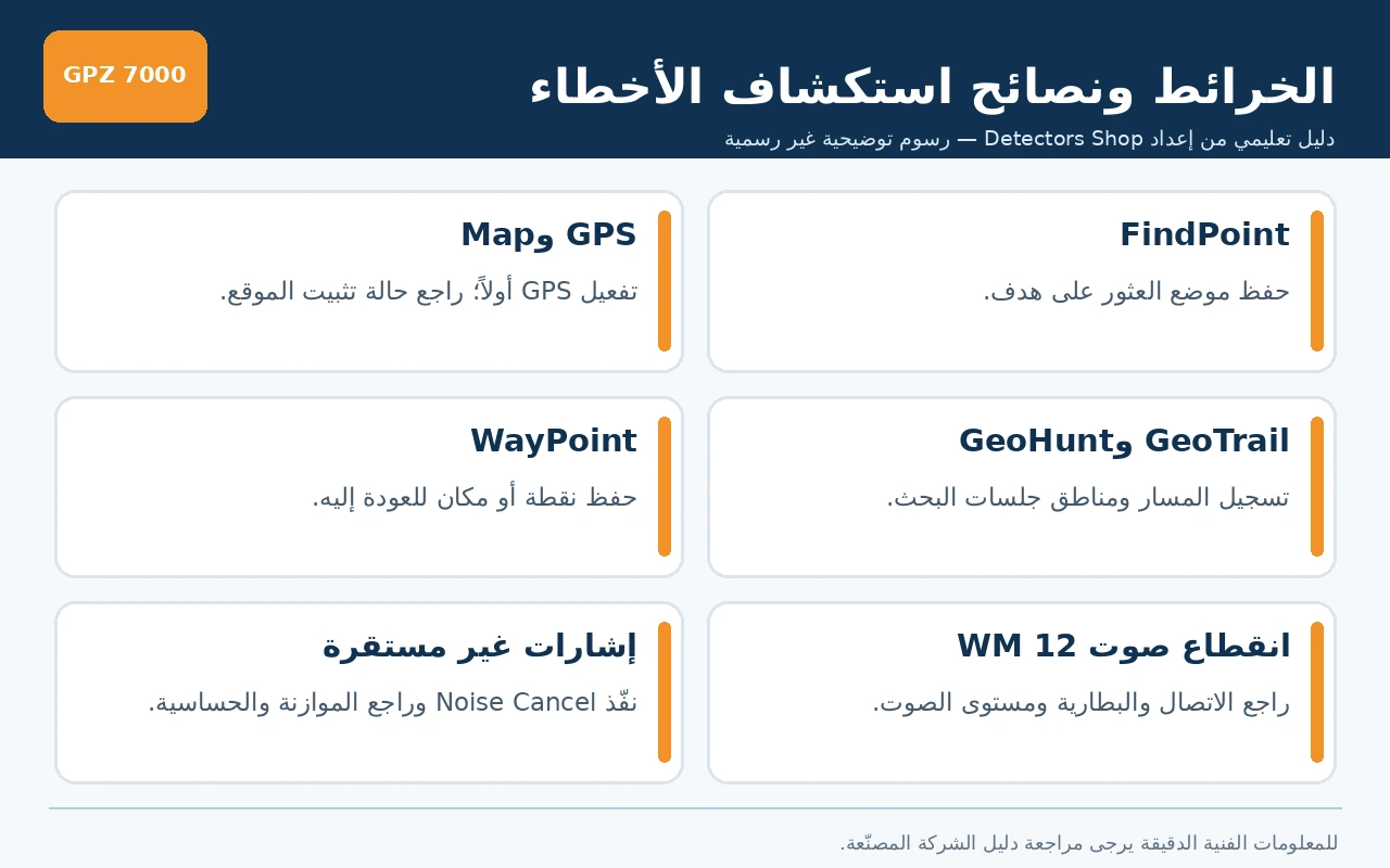 شرح وظائف GPS والخرائط وأبرز نصائح تشغيل جهاز GPZ 7000