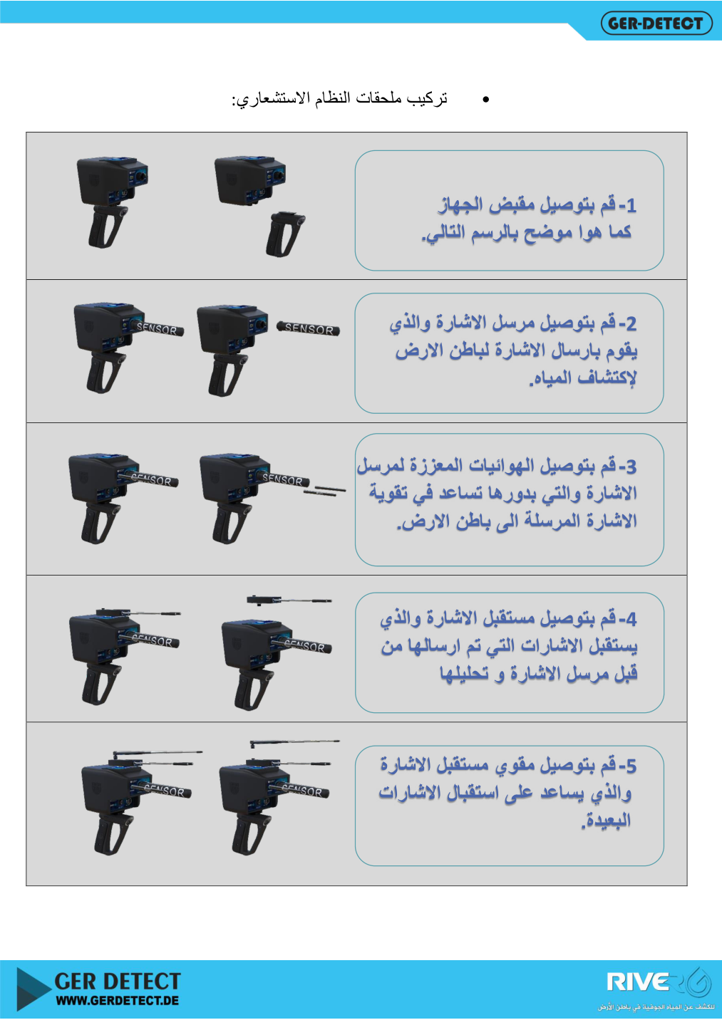 دليل استخدام ريفر جي 3: تركيب المقبض والمرسل والمستقبل والهوائيات