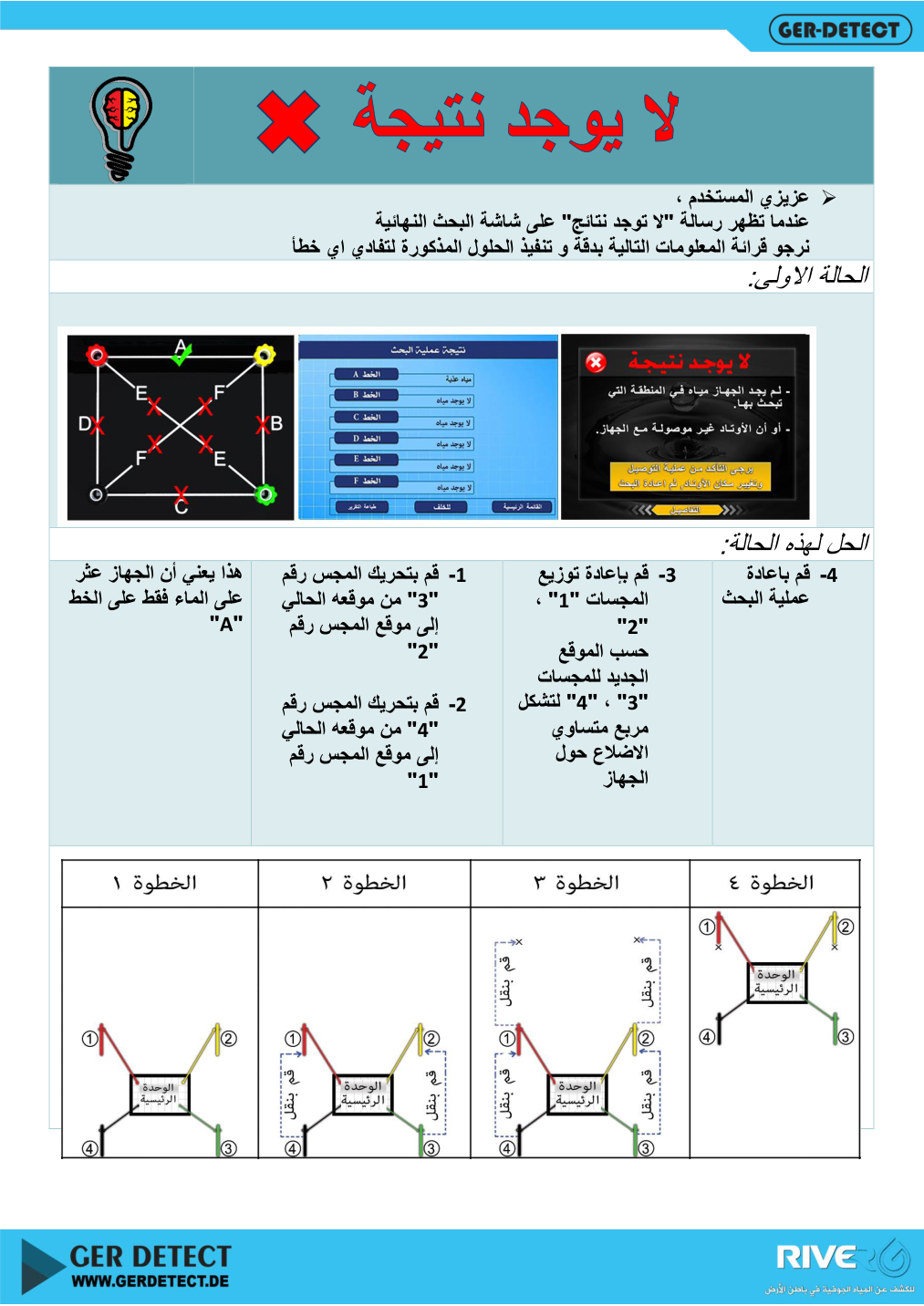 معالجة رسالة No Result عند ظهور نتيجة على المسار A