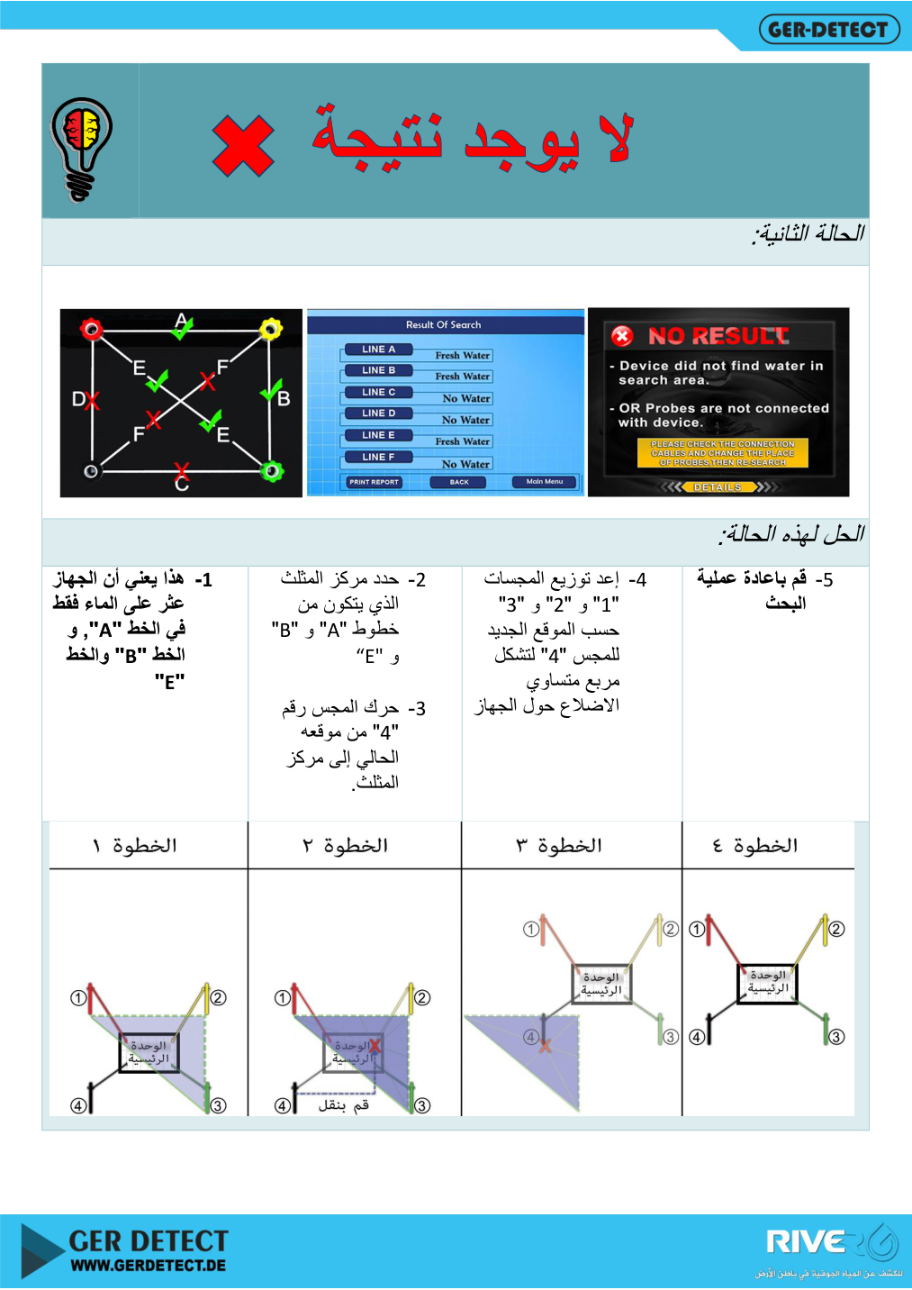 تحديد مركز المثلث وإعادة توزيع المجسات عند ظهور نتائج A وB وE