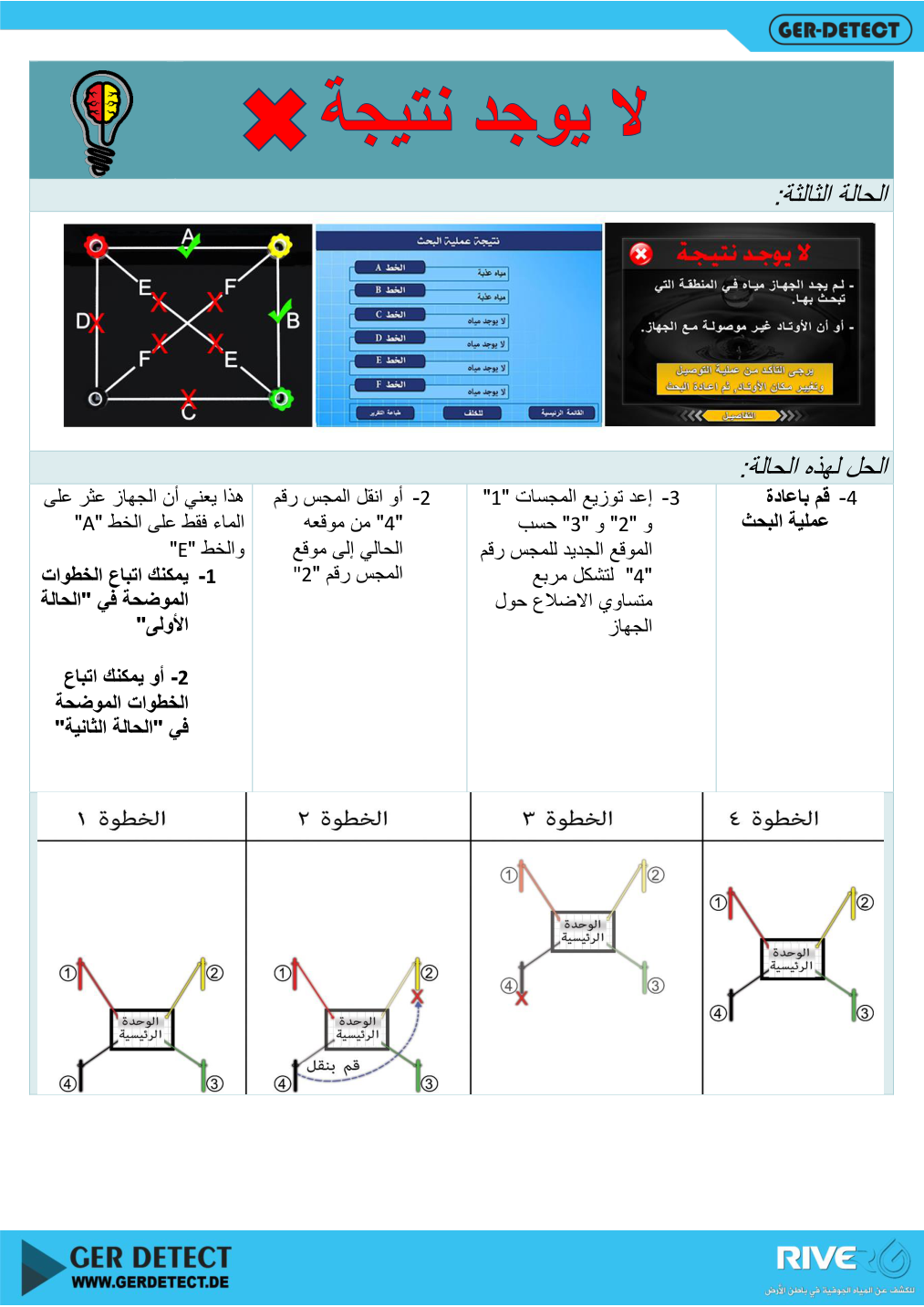 خيارات إعادة توزيع مجسات ريفر جي 3 عند ظهور نتائج A وE