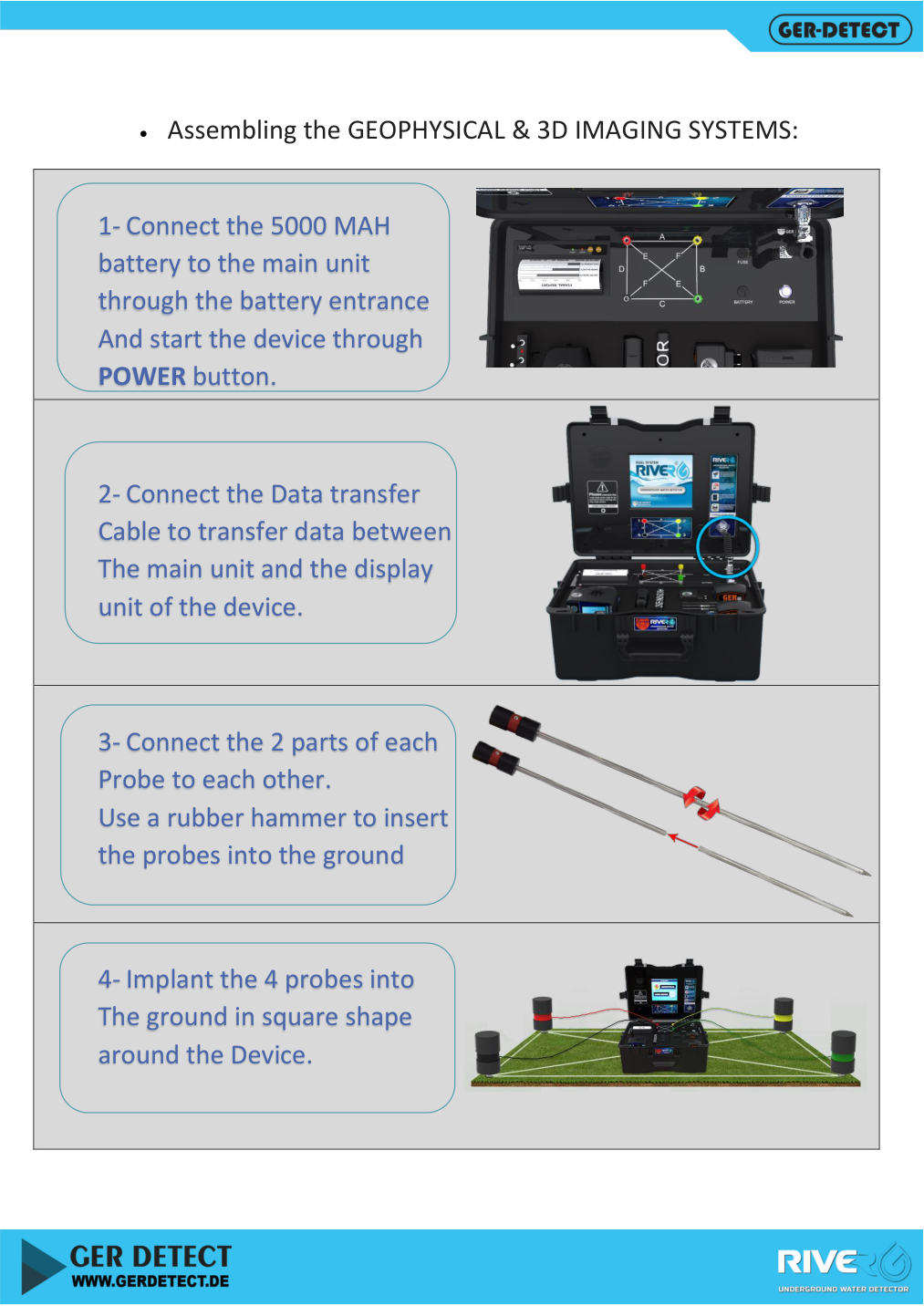 Assembling four River G 3 probes and arranging a square layout