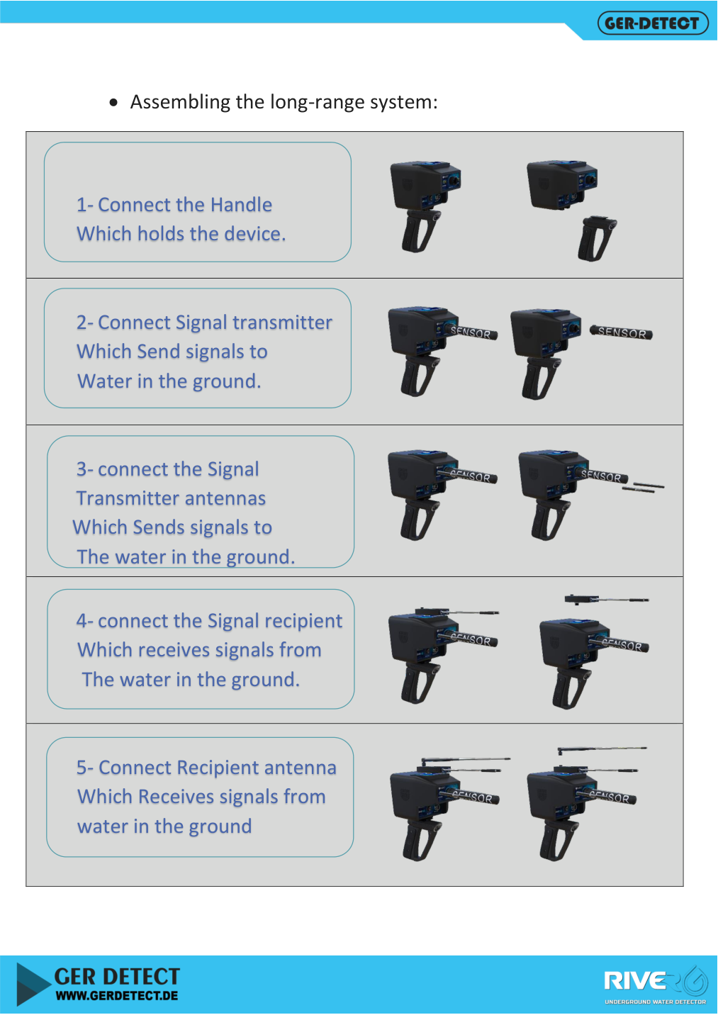 River G 3 user guide: assembling the handle, transmitter, receiver and antennas