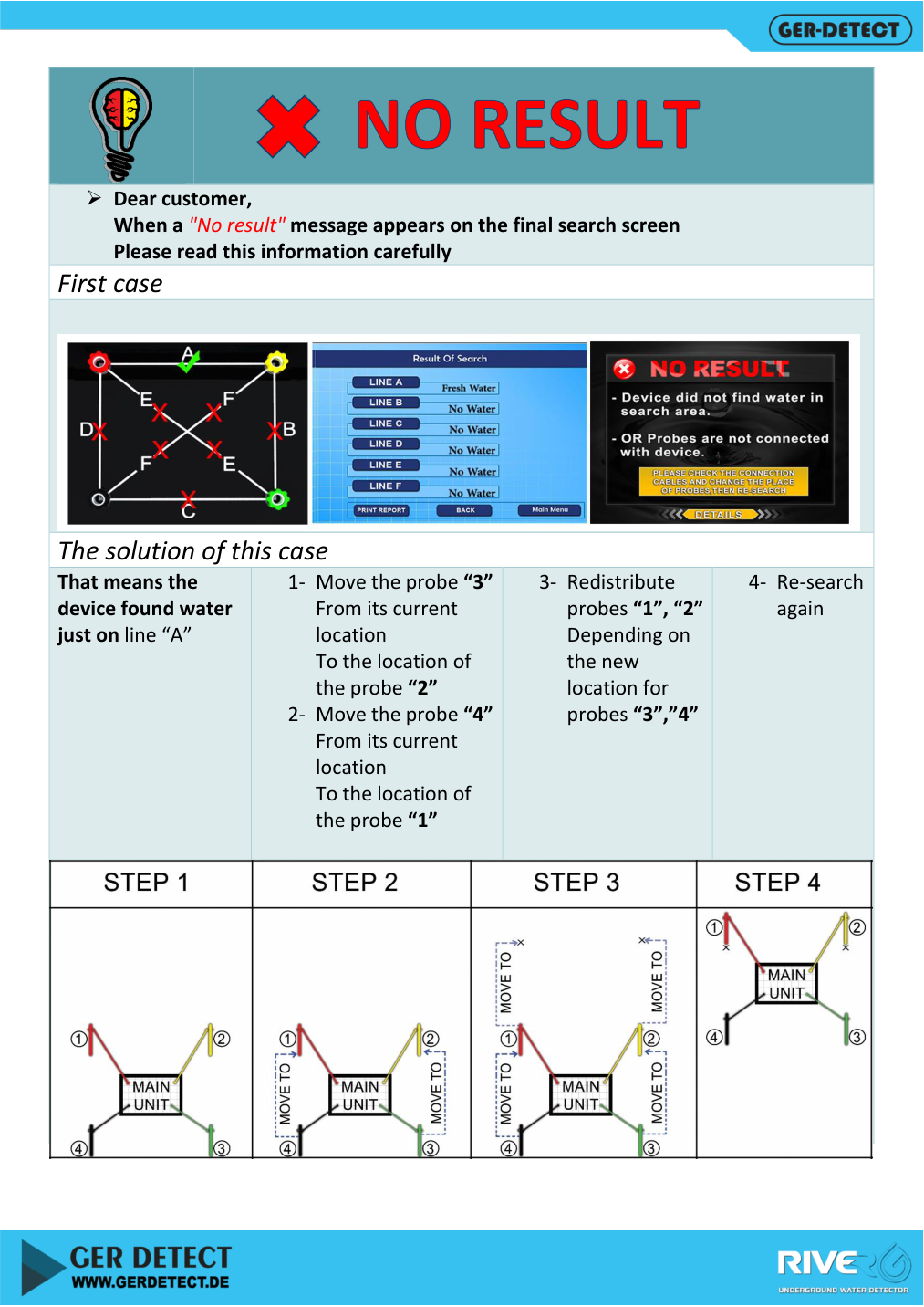 No Result case one: repositioning when only path A shows an indication